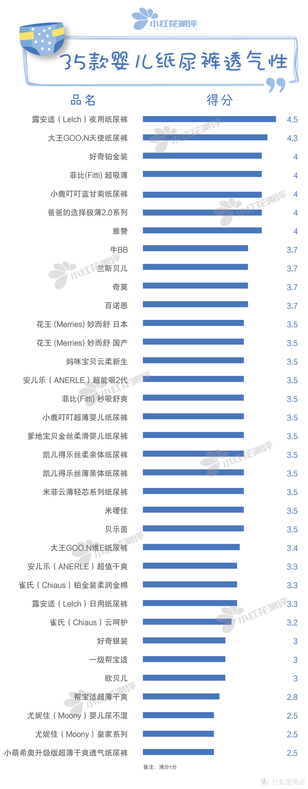 35款婴儿纸尿裤测评：谁说国产品牌不如国外品牌！