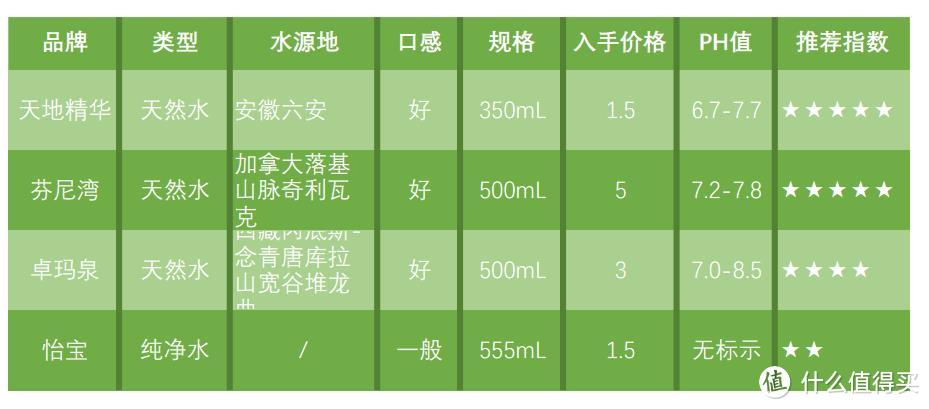 暑期自驾出游，必备这份好喝饮料清单