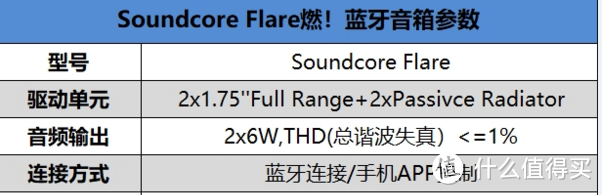 惊艳自己，震撼别人~~声色俱全的Soundcore Flare 燃！无线蓝牙音箱众测体验