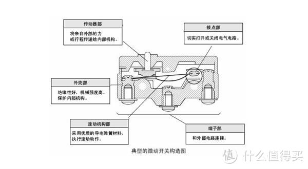 微动机构导杆零件图图片