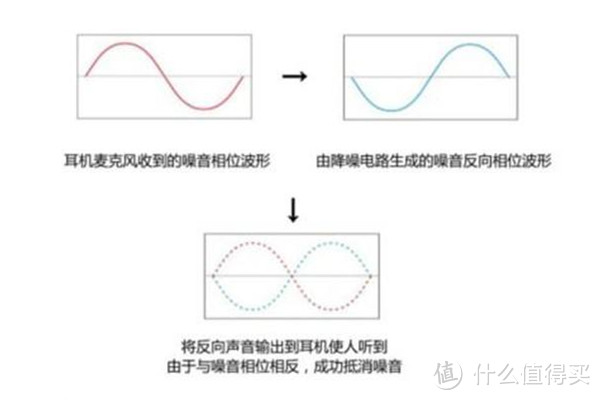 酷！比苹果AirPods还酷！——Earin M-2 真·无线智能控噪耳机试用报告