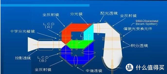 家庭娱乐的中心载体，用大屏幕感受生活——爱普生CH-TW5600投影体验测评