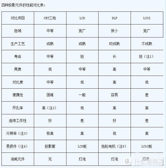 家庭娱乐的中心载体，用大屏幕感受生活——爱普生CH-TW5600投影体验测评