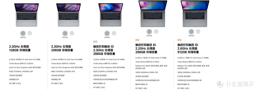 ▲ 这次MacBook Pro更新机型是带Touch Bar的机型，代表的机型即右侧标有新款字样的三款。