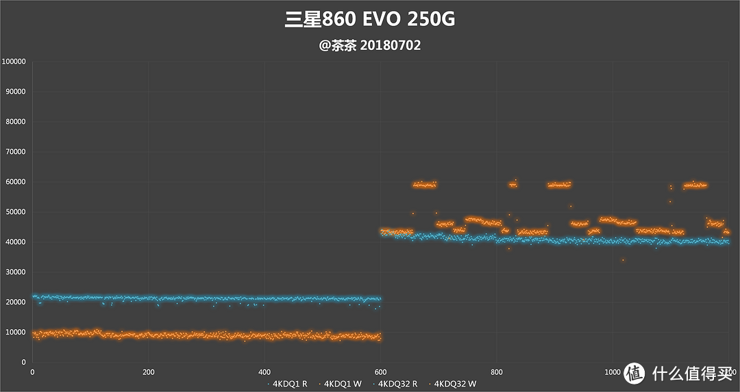 3D TLC时代的代表？SAMSUNG 三星 860 EVO 250G 固态硬盘测试报告