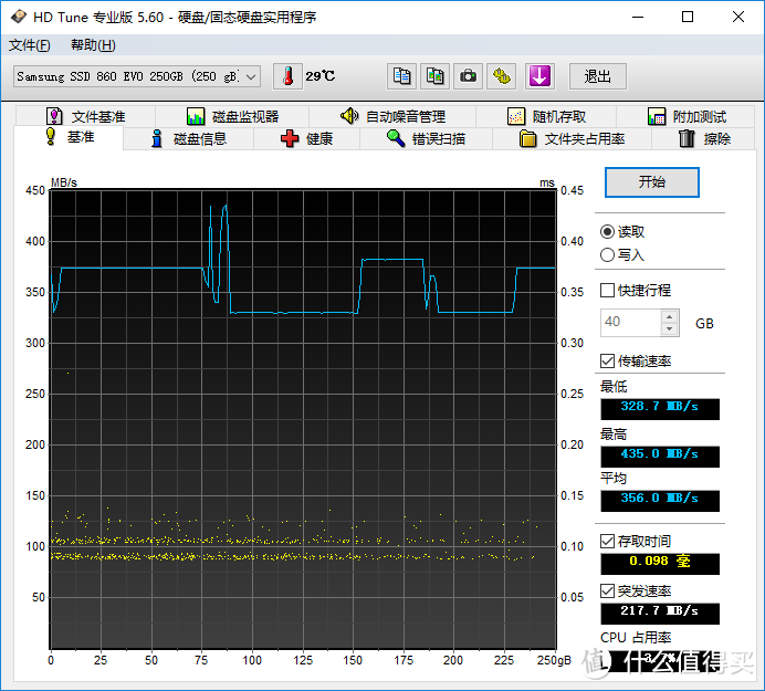 3D TLC时代的代表？SAMSUNG 三星 860 EVO 250G 固态硬盘测试报告