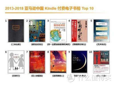 【值日声】中国用户专享2018 Primeday 7大福利，哪项最是你的菜？参与互动任性赢Kindle！