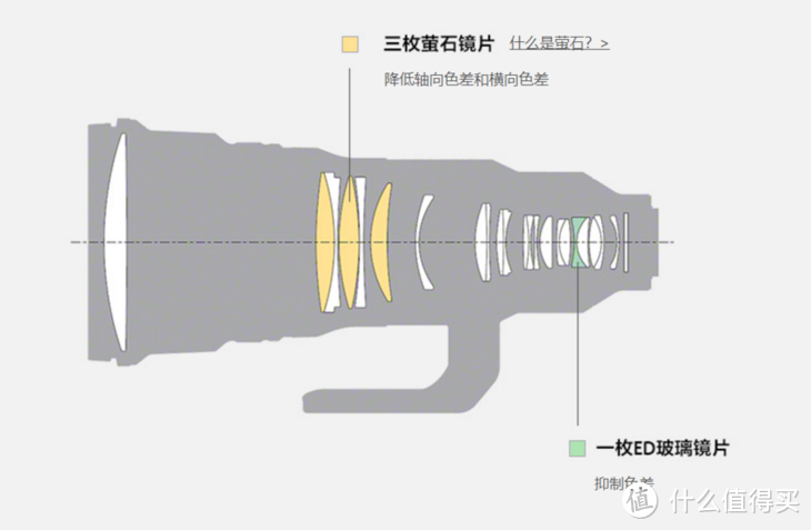 三片萤石用料十足