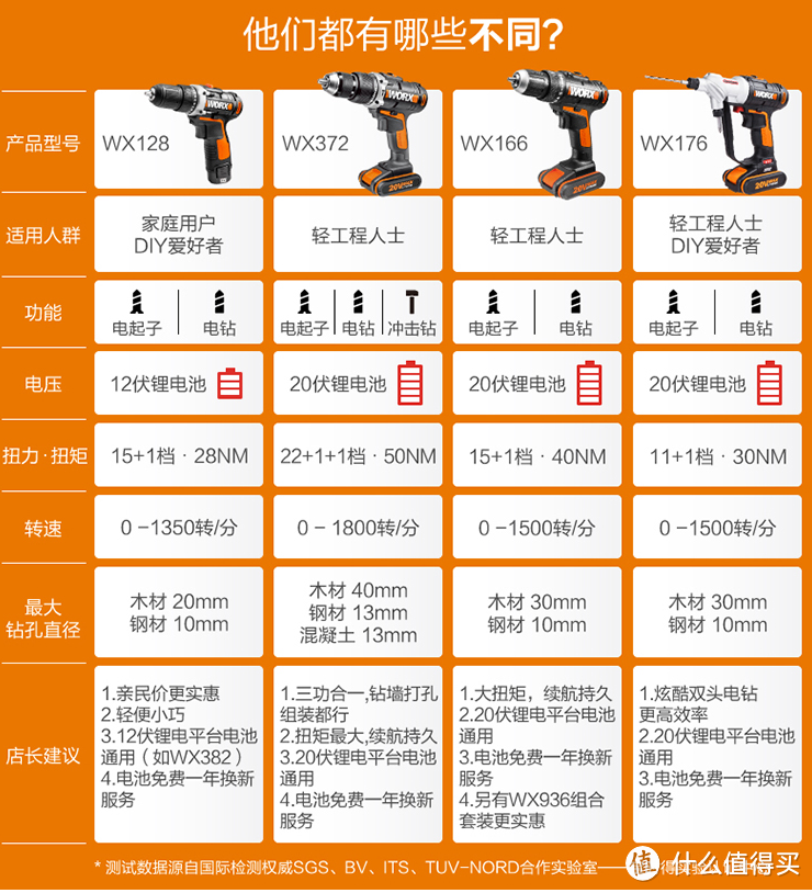 家装小能手威克士 WX128 12伏充电式电钻 开箱