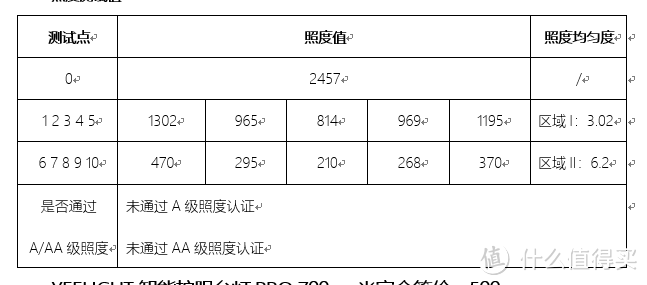 等灯，等灯，灯，五款主流一线护眼台灯详评