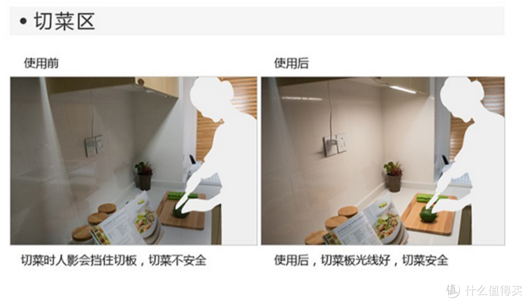 橱柜感应灯确保厨房操作安全 （图 / 京东产品页面）