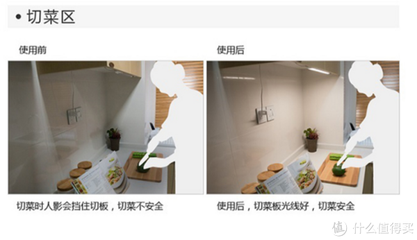 橱柜感应灯确保厨房操作安全  （图 / 京东产品页面）
