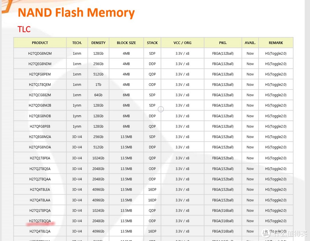 为海力士 PC401 NVMe 512G 固态硬盘正名加简单评测