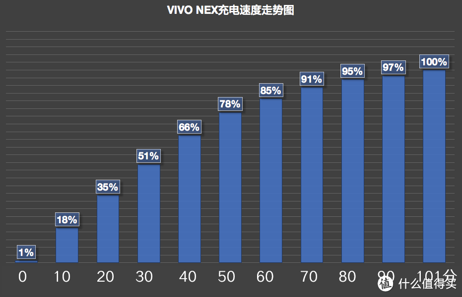 全面屏颜值满分,体验几分?vivo NEX 手机深度评测 