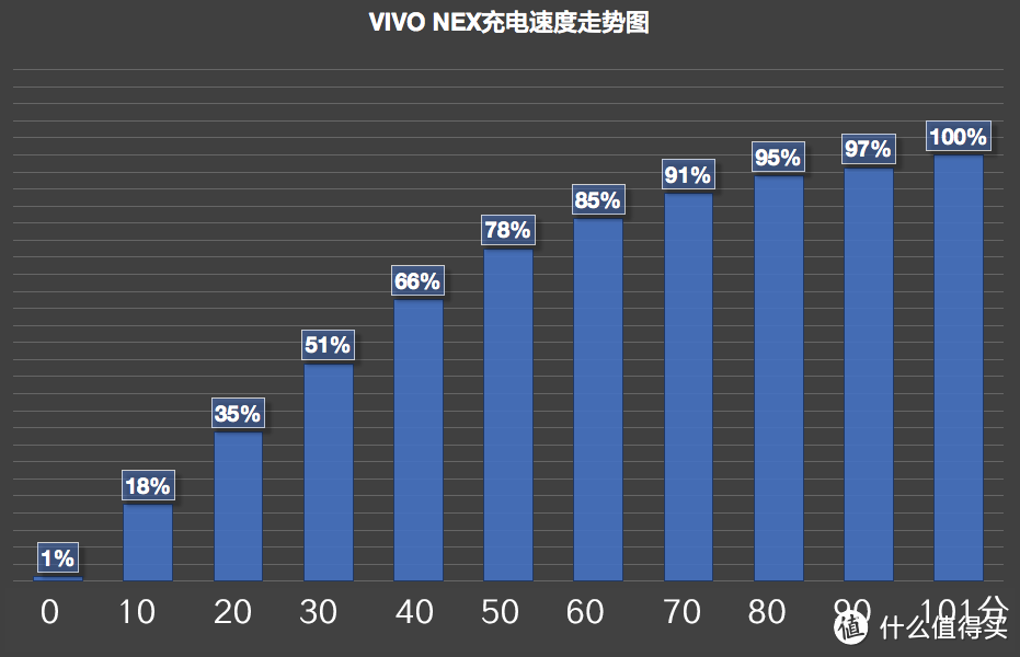 全面屏颜值满分，体验几分？vivo NEX 手机深度评测 ​​​​