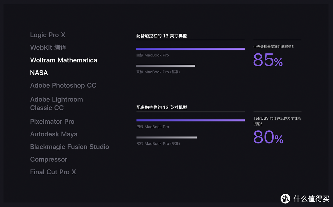 ▲ MBP 13 2018 相比前代提升还是明显的，关心的朋友可以查看具体的Benchmark设置，大致看了下似乎处理器都是各代的*级选配。