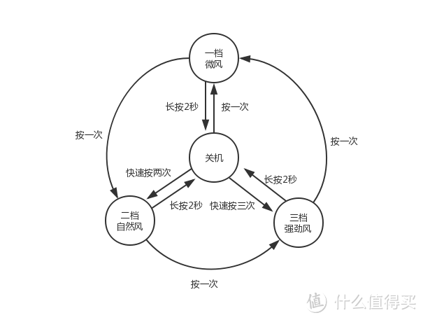 使用方法流程图