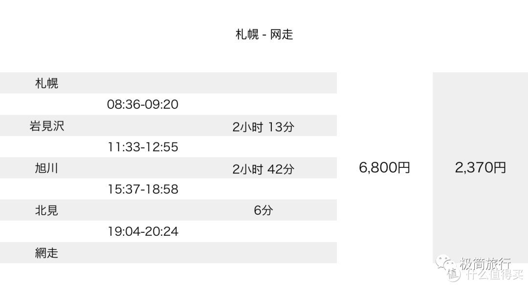 日本铁路的另一种打开方式，圆你一个青春18的梦