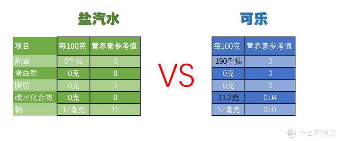 暑期自驾出游，必备这份好喝饮料清单