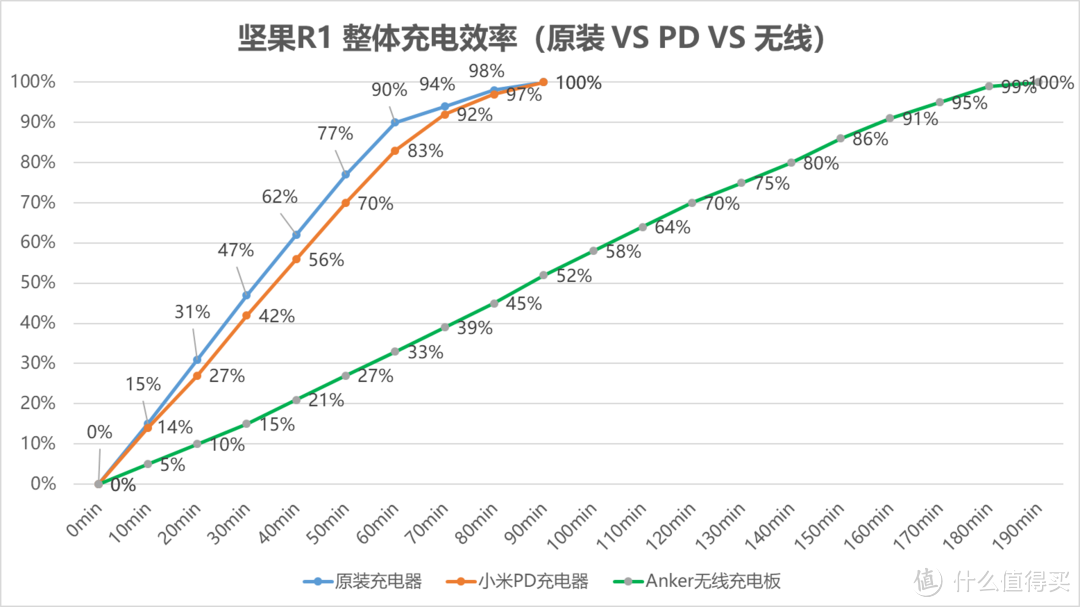 TNT已无反转，且看手机如何：坚果R1 深度测评