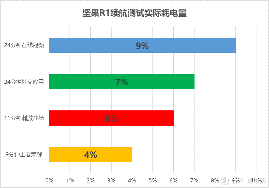 TNT已无反转，且看手机如何：坚果R1 深度测评