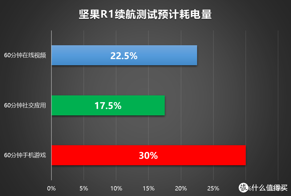 TNT已无反转，且看手机如何：坚果R1 深度测评