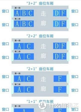 建议选择“F座位”，方便+宽敞