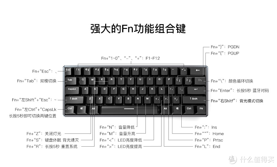 不负铝厂，期待大于体验——IQUNIX F60 樱桃青轴机械键盘众测报告