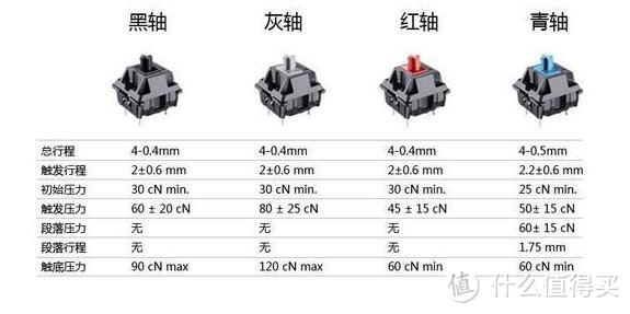 不负铝厂，期待大于体验——IQUNIX F60 樱桃青轴机械键盘众测报告