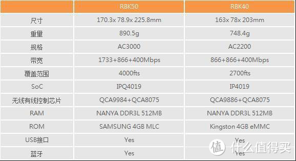 拉线丑不拉线抖？你值得有更好的选择—NETGEAR 网件 Orbi 系统十问！