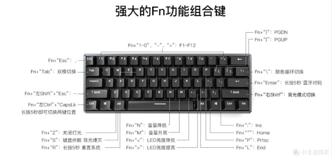 铝铝结合，好看的一匹：iQunix F60蓝牙机械键盘+zomo猫爪键帽体验报告