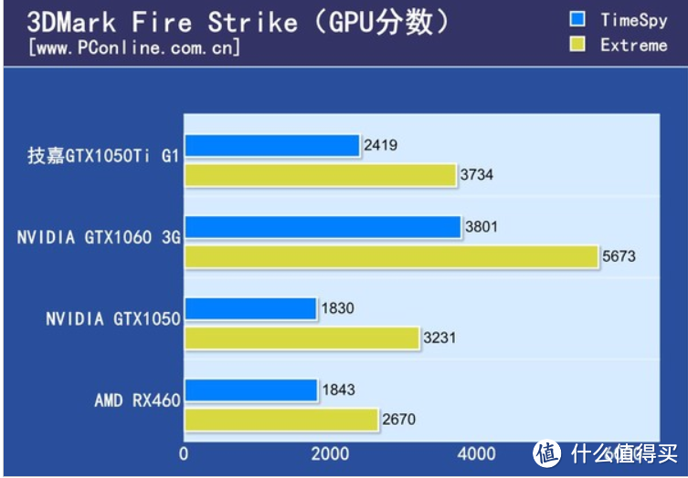 联想拯救者Y7000性能篇，高画质吃鸡So easy？