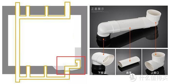 选个好马桶，给屁屁一个交代