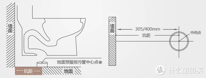 选个好马桶，给屁屁一个交代