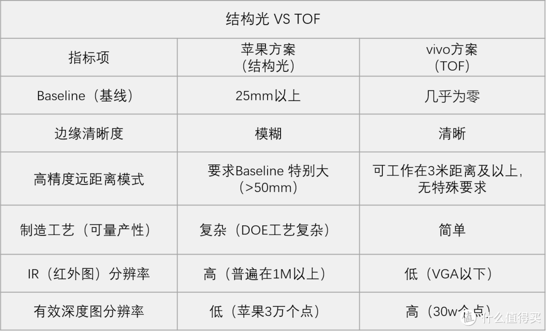 2018年年中盘点：手机硬件新技术