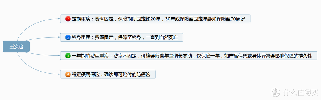 买了那么多保险，哪些是可以重复赔付的？