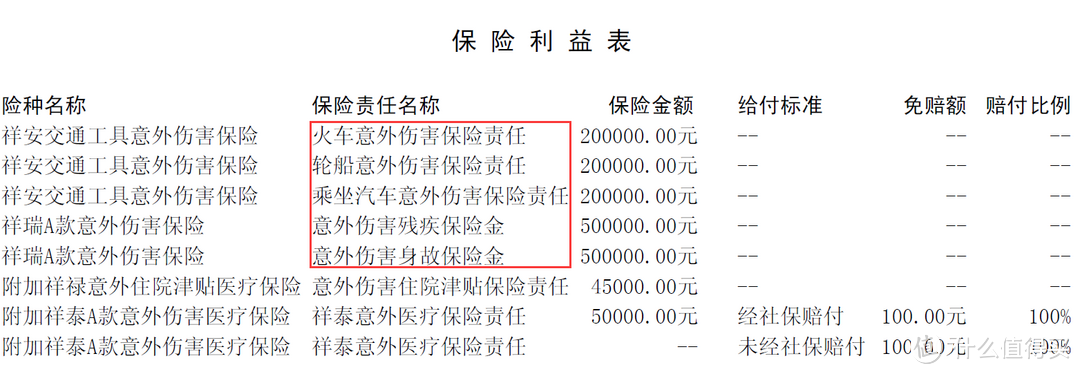 买了那么多保险，哪些是可以重复赔付的？