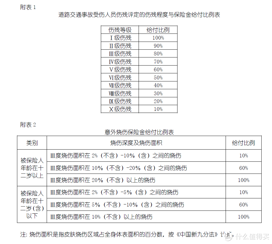 买了那么多保险，哪些是可以重复赔付的？