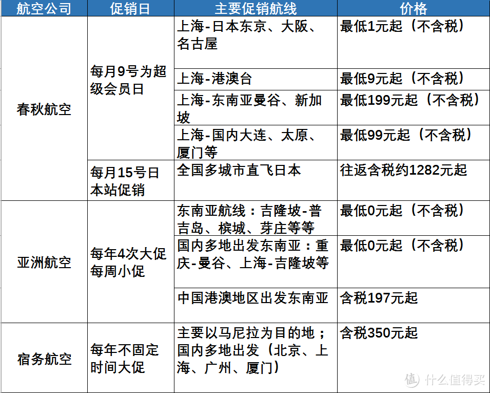 告别跟团游，小白也能完成的机票购买攻略