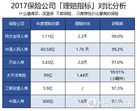 互助、保险、大病筹款，究竟有何不同？哪个更靠谱？