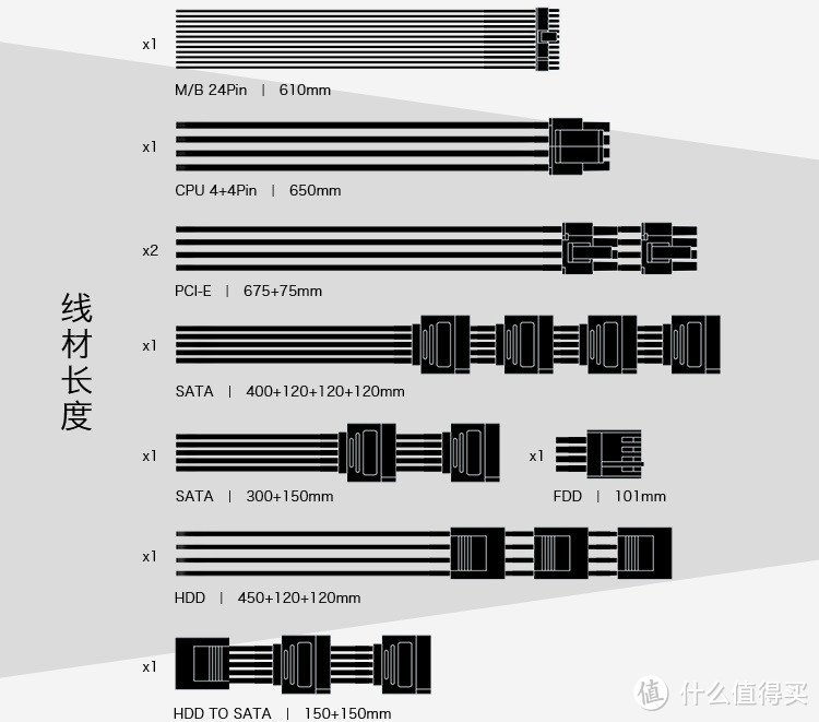 长度、硬度和颜色均可定制 全模组电源的优势解析