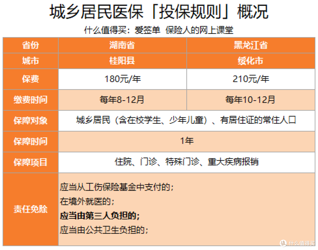 国家医保的这些优惠,一定要了解!