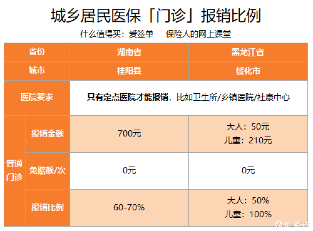 国家医保的这些优惠,一定要了解!