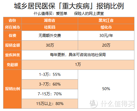 国家医保的这些优惠，一定要了解！