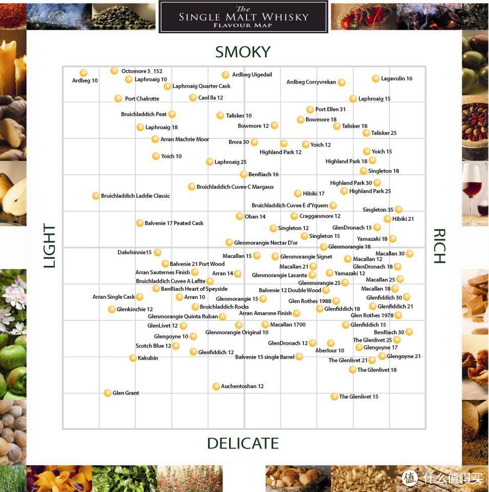 神图一张，各个单麦品牌的风味矩阵图