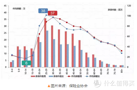 万万没想到，意外可能比疾病的风险更大！