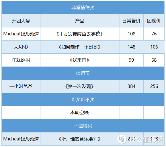 毛爸聊玩具：千万别用这套绘本给娃做音乐启蒙 | 团购纪检委