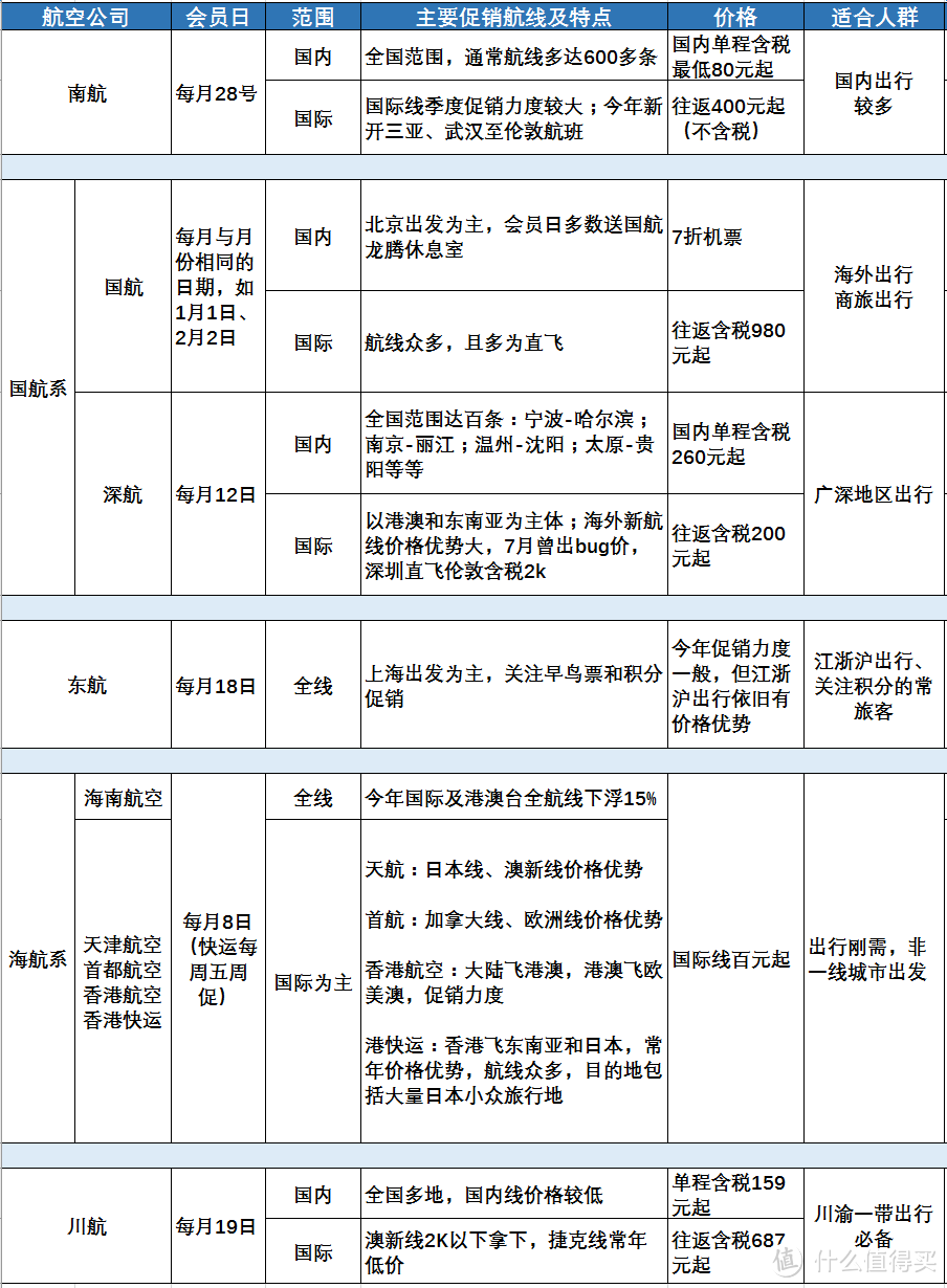 告别跟团游，小白也能完成的机票购买攻略