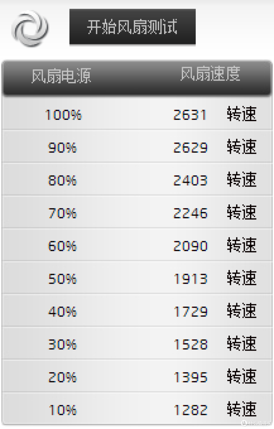 安钛克风扇转速测试