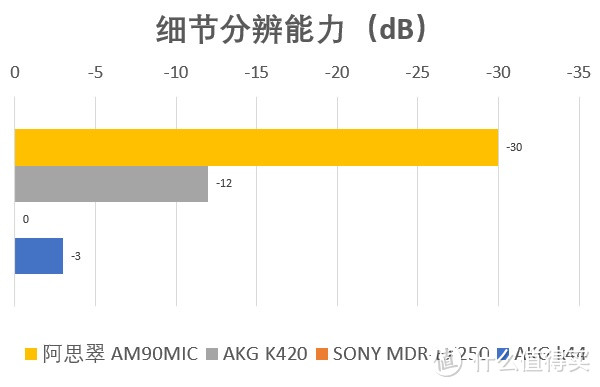 细腻白嫩隔音好的娄式动铁了解一下——阿思翠AM90mic众测